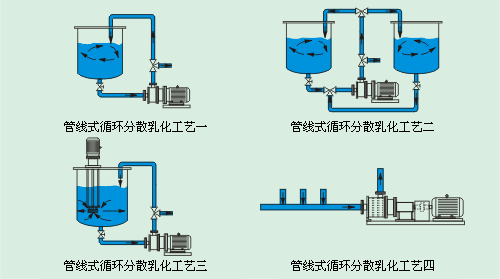 均质泵 均质乳化泵 乳化均质泵 高剪切乳化泵